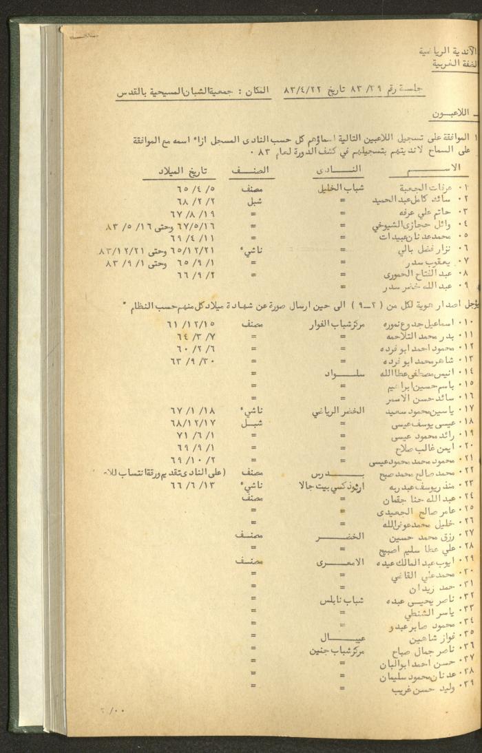 Documents of the Association of Sports Clubs in the West Bank, 1980-1984