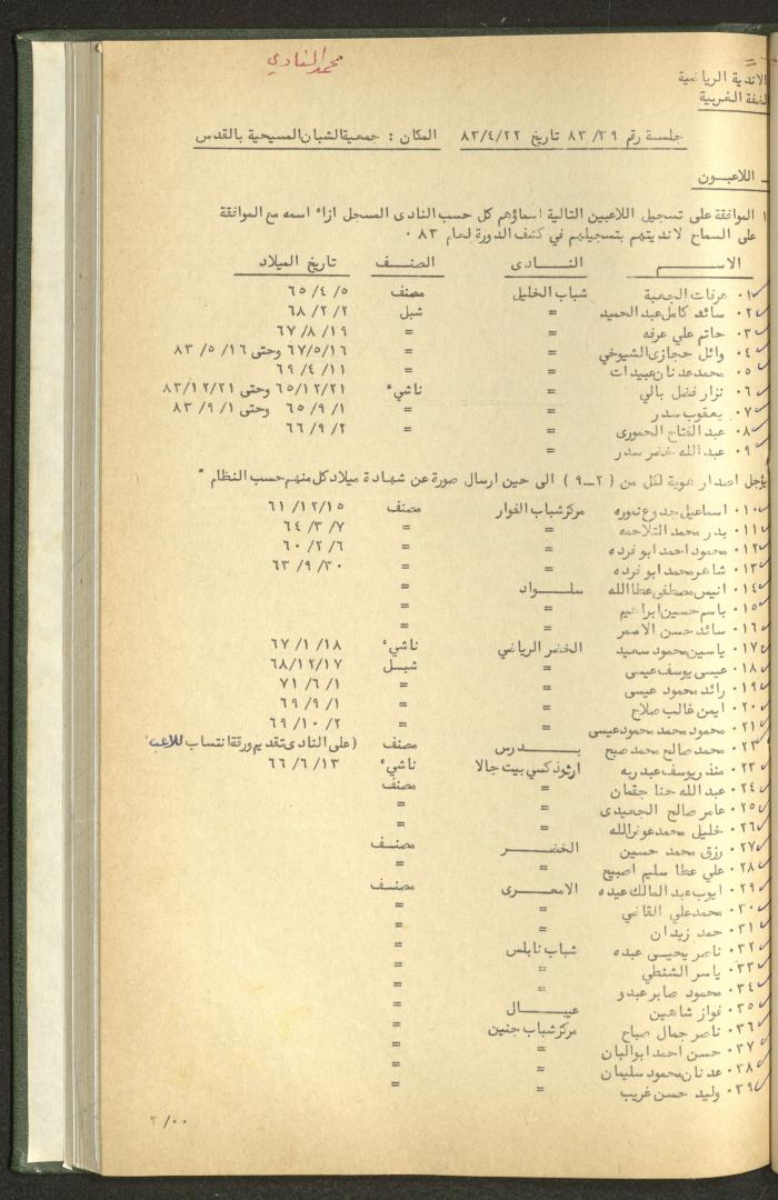 Documents of the Association of Sports Clubs in the West Bank, 1980-1984
