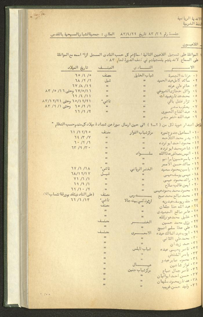 Documents of the Association of Sports Clubs in the West Bank, 1980-1984
