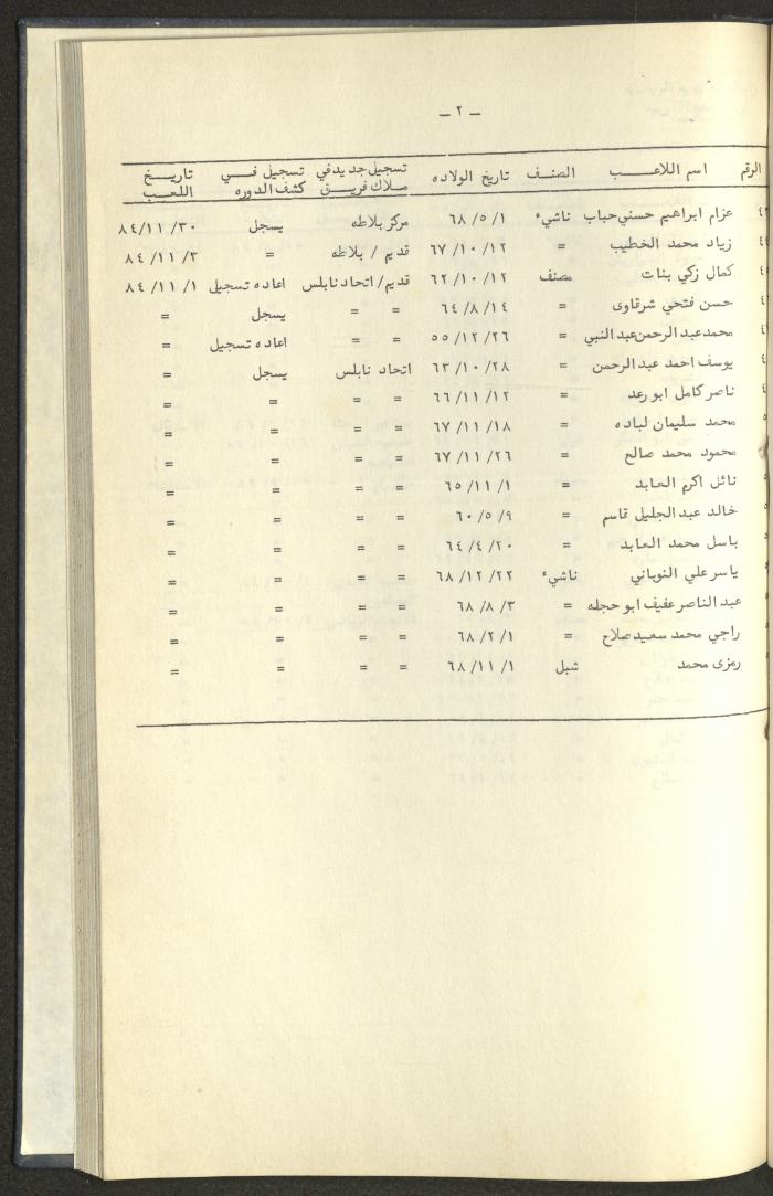 كتاب رابطة الأندية الرياضية في الضفة الغربية، 1984-1987