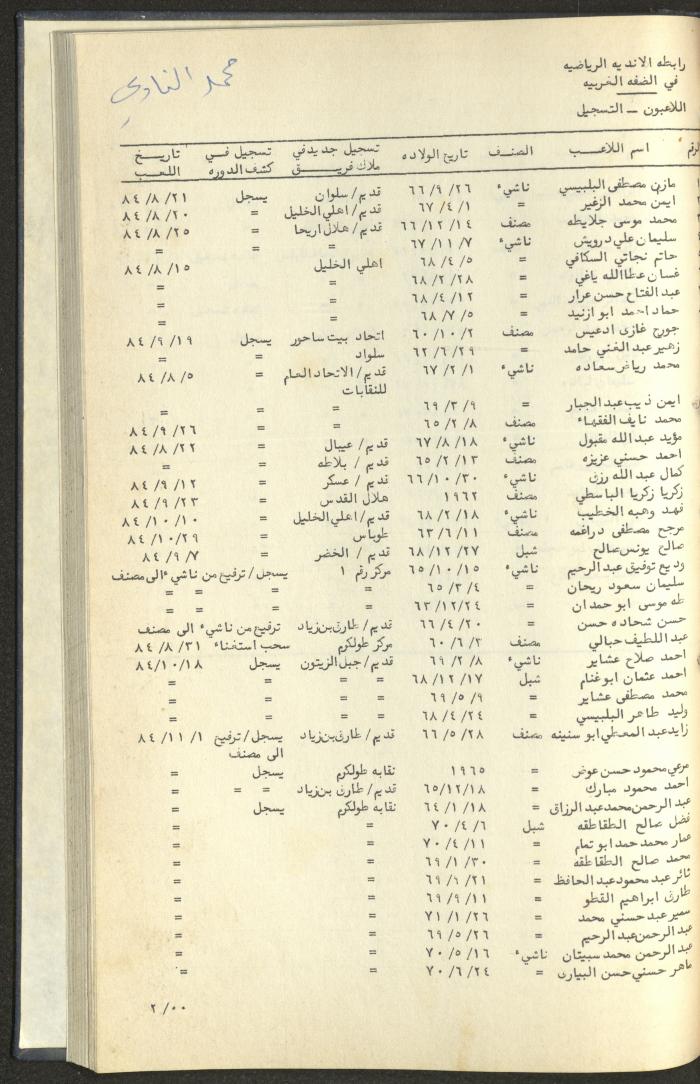 كتاب رابطة الأندية الرياضية في الضفة الغربية، 1984-1987