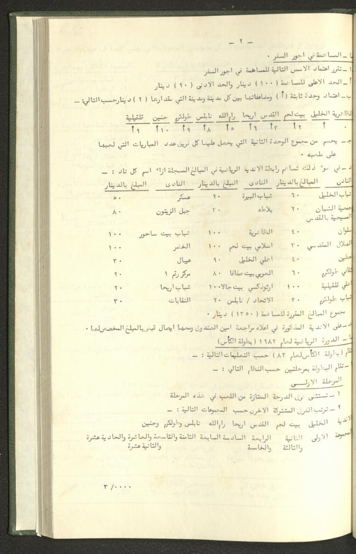 Documents of the Association of Sports Clubs in the West Bank, 1980-1984