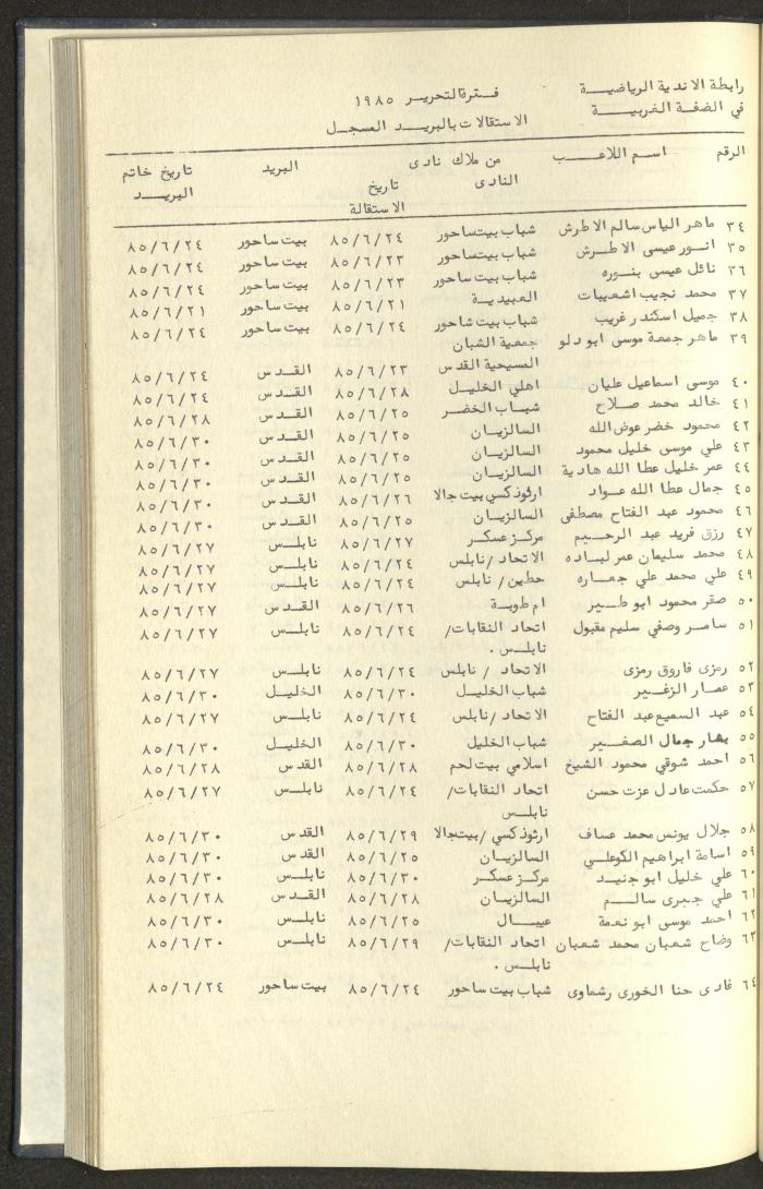 كتاب رابطة الأندية الرياضية في الضفة الغربية، 1984-1987