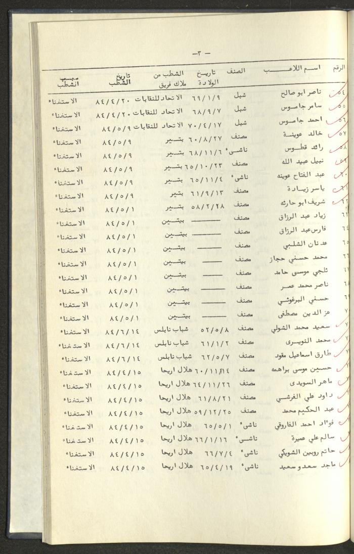 كتاب رابطة الأندية الرياضية في الضفة الغربية، 1984-1987