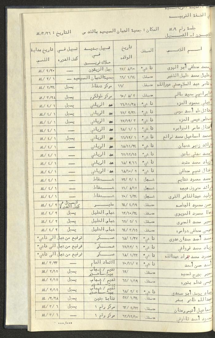 كتاب رابطة الأندية الرياضية في الضفة الغربية، 1984-1987