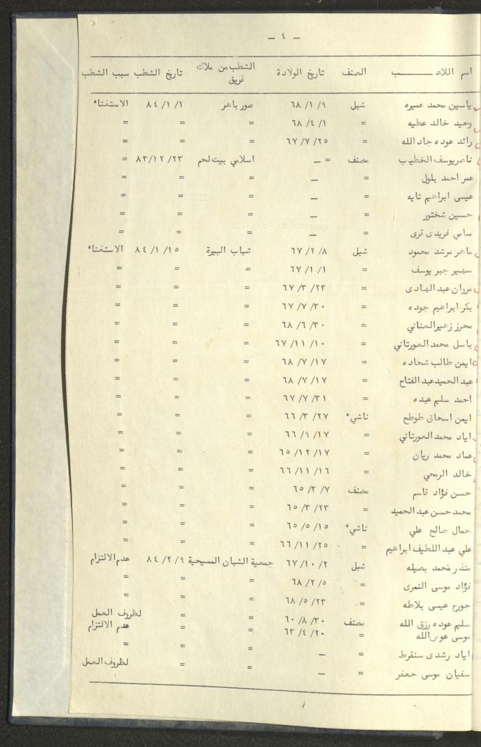 كتاب رابطة الأندية الرياضية في الضفة الغربية، 1984-1987