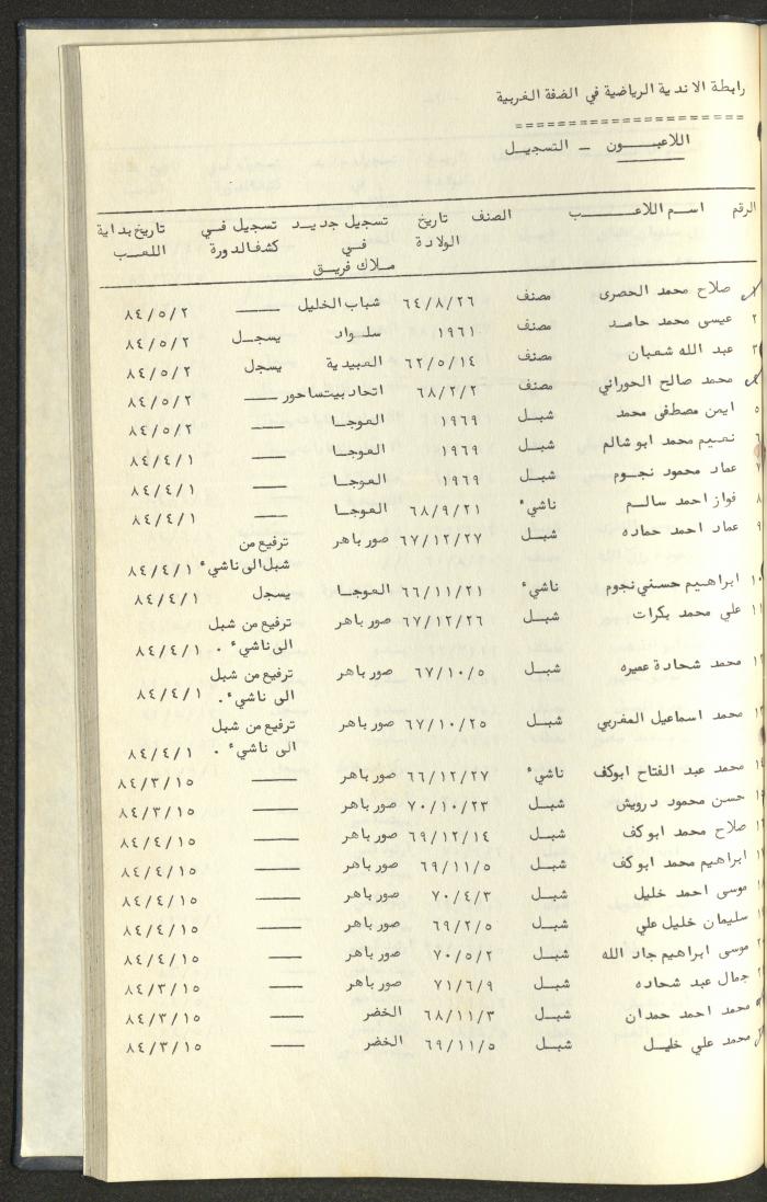 كتاب رابطة الأندية الرياضية في الضفة الغربية، 1984-1987