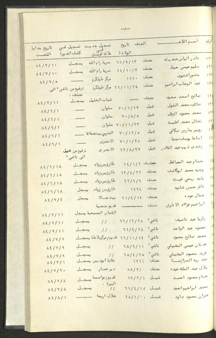 كتاب رابطة الأندية الرياضية في الضفة الغربية، 1984-1987
