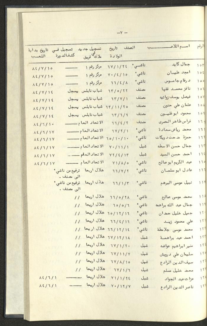 كتاب رابطة الأندية الرياضية في الضفة الغربية، 1984-1987