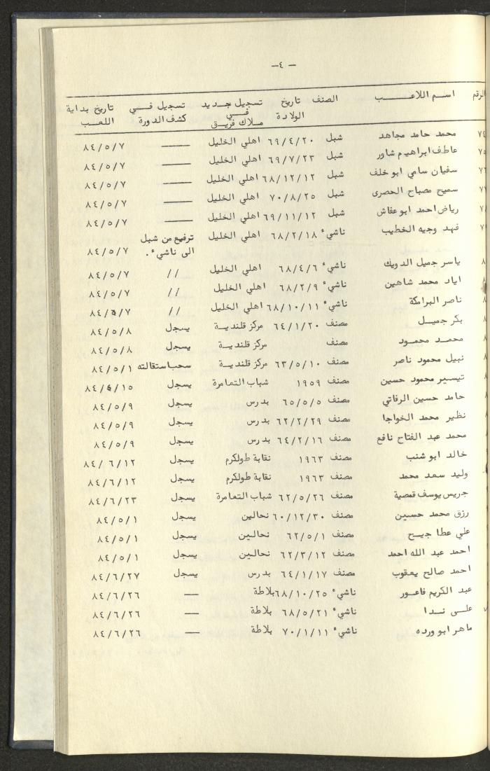 كتاب رابطة الأندية الرياضية في الضفة الغربية، 1984-1987