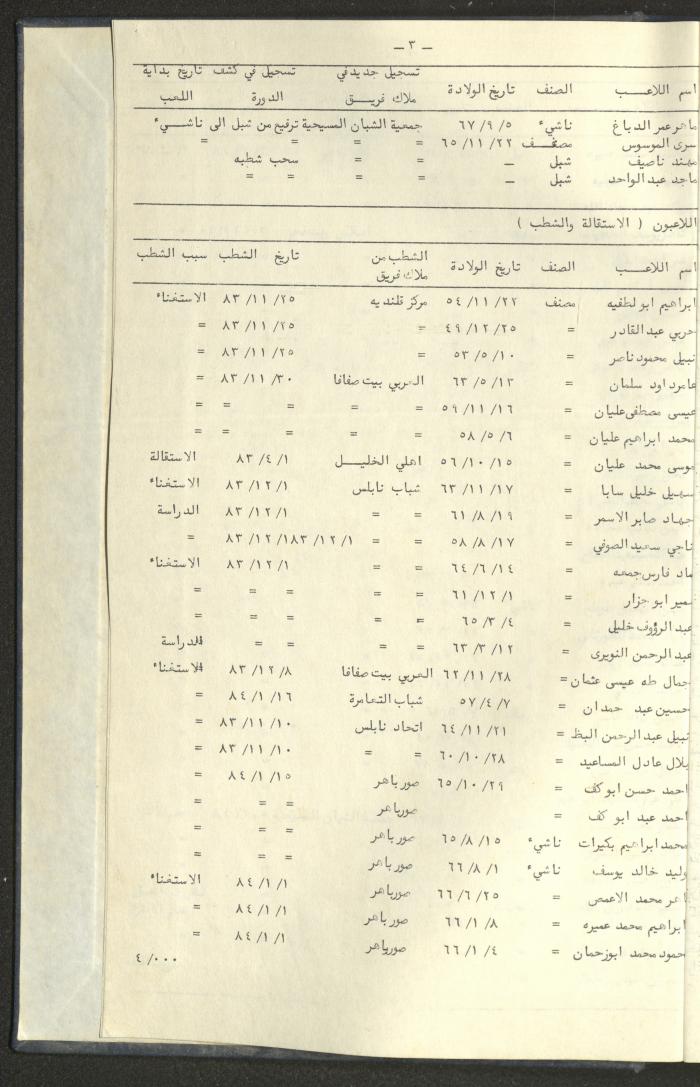 كتاب رابطة الأندية الرياضية في الضفة الغربية، 1984-1987