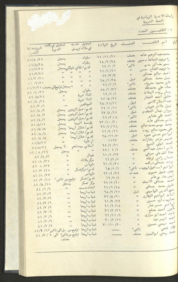 كتاب رابطة الأندية الرياضية في الضفة الغربية، 1984-1987