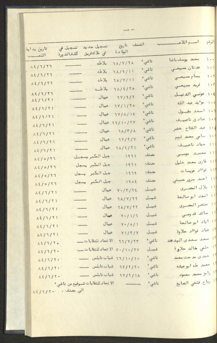 كتاب رابطة الأندية الرياضية في الضفة الغربية، 1984-1987