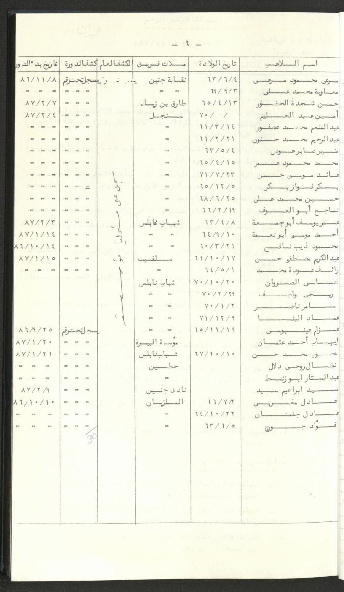 كتاب رابطة الأندية الرياضية في الضفة الغربية، 1984-1987