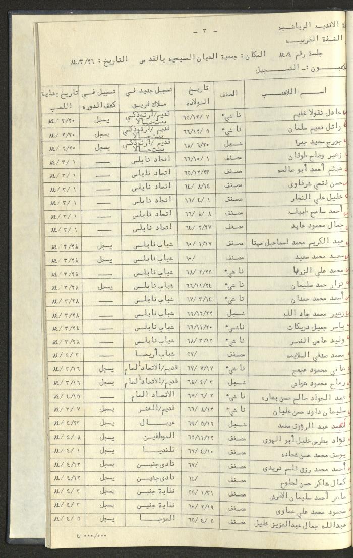 كتاب رابطة الأندية الرياضية في الضفة الغربية، 1984-1987