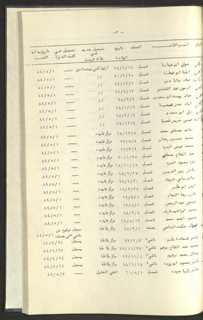 كتاب رابطة الأندية الرياضية في الضفة الغربية، 1984-1987