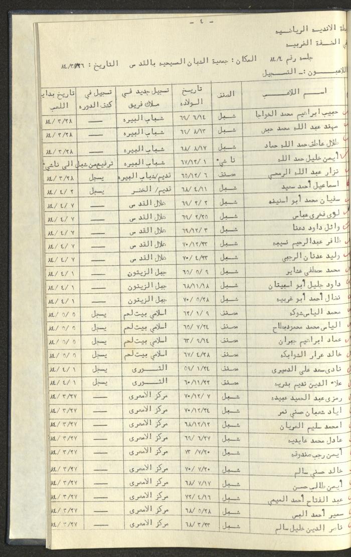 كتاب رابطة الأندية الرياضية في الضفة الغربية، 1984-1987