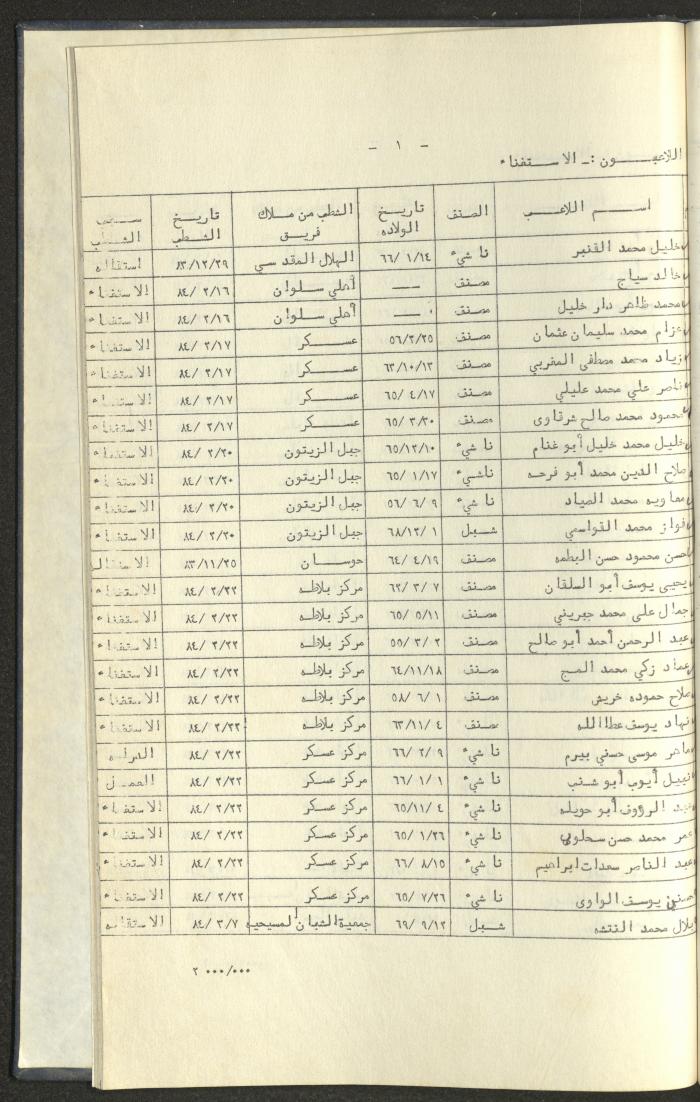 كتاب رابطة الأندية الرياضية في الضفة الغربية، 1984-1987