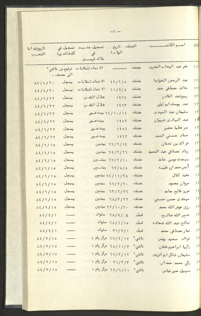 كتاب رابطة الأندية الرياضية في الضفة الغربية، 1984-1987
