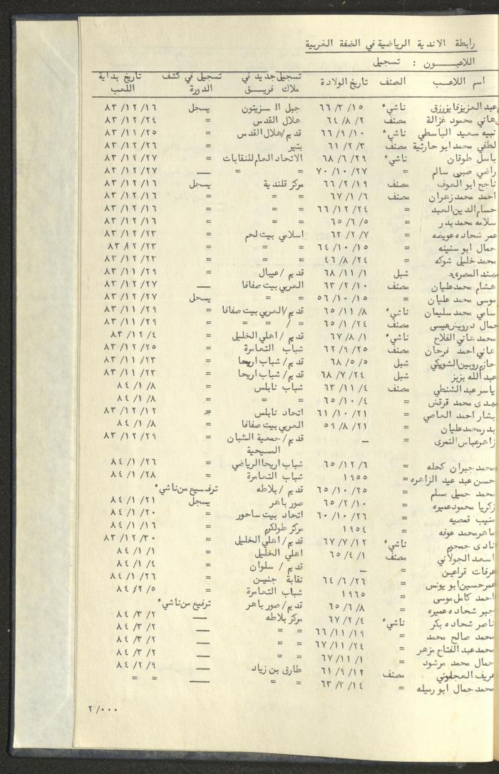 كتاب رابطة الأندية الرياضية في الضفة الغربية، 1984-1987