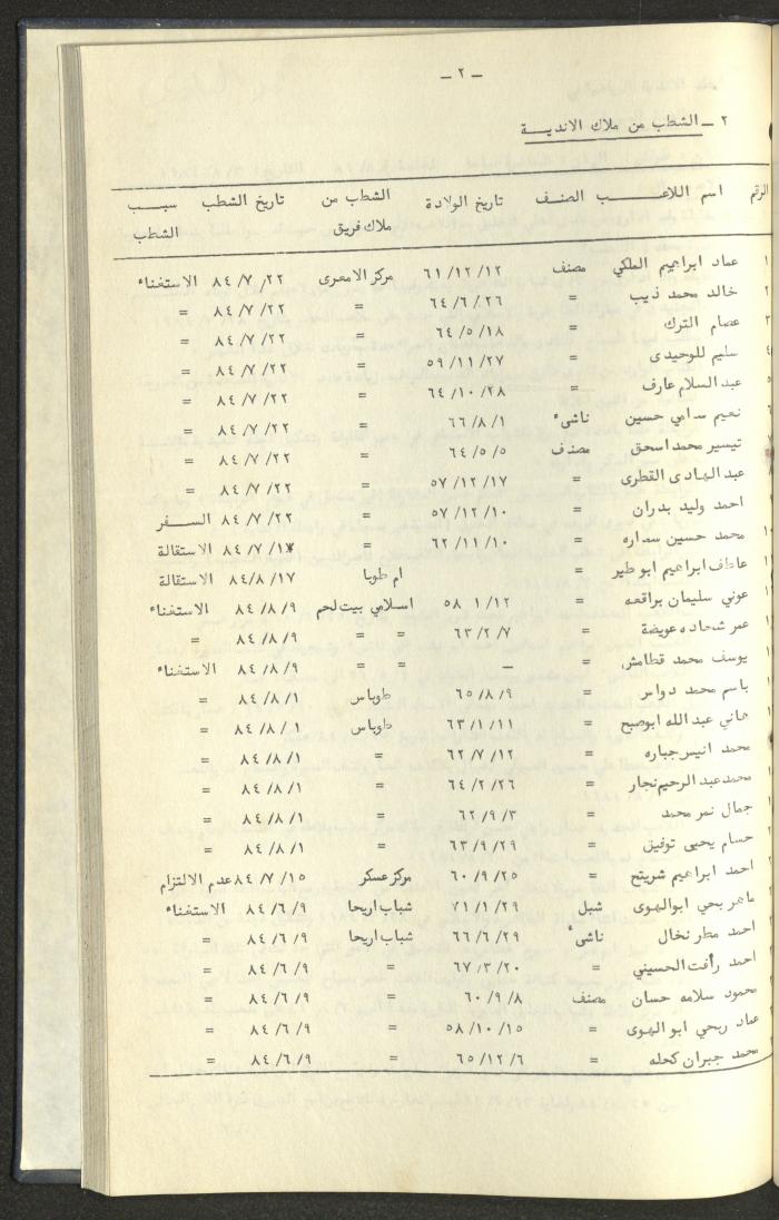 كتاب رابطة الأندية الرياضية في الضفة الغربية، 1984-1987