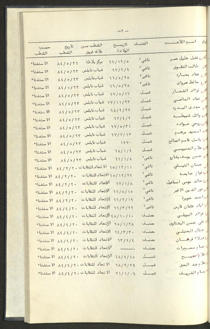 كتاب رابطة الأندية الرياضية في الضفة الغربية، 1984-1987