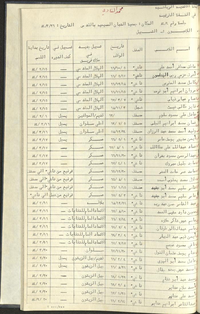 كتاب رابطة الأندية الرياضية في الضفة الغربية، 1984-1987