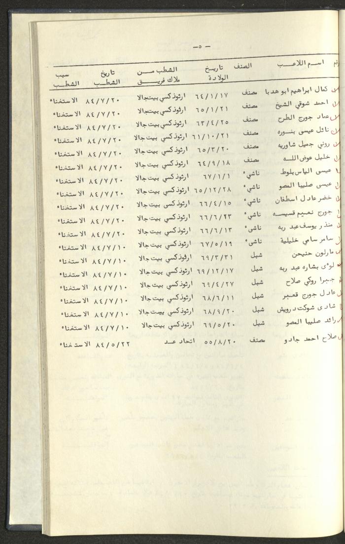 كتاب رابطة الأندية الرياضية في الضفة الغربية، 1984-1987