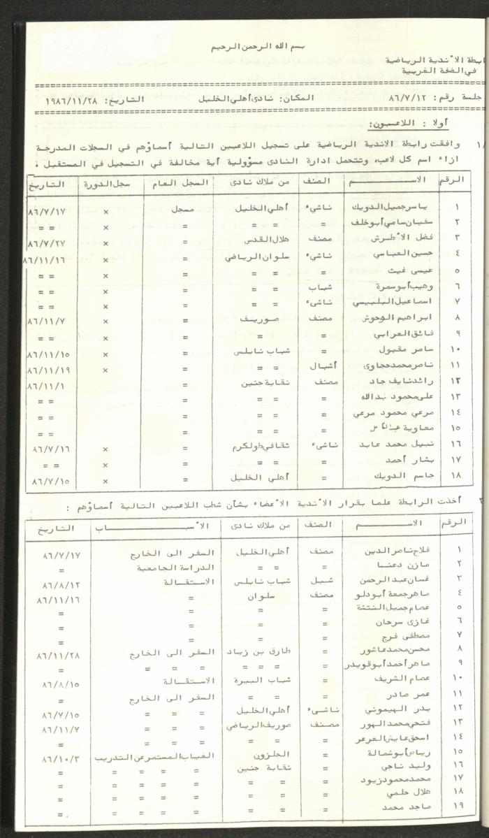 كتاب رابطة الأندية الرياضية في الضفة الغربية، 1984-1987