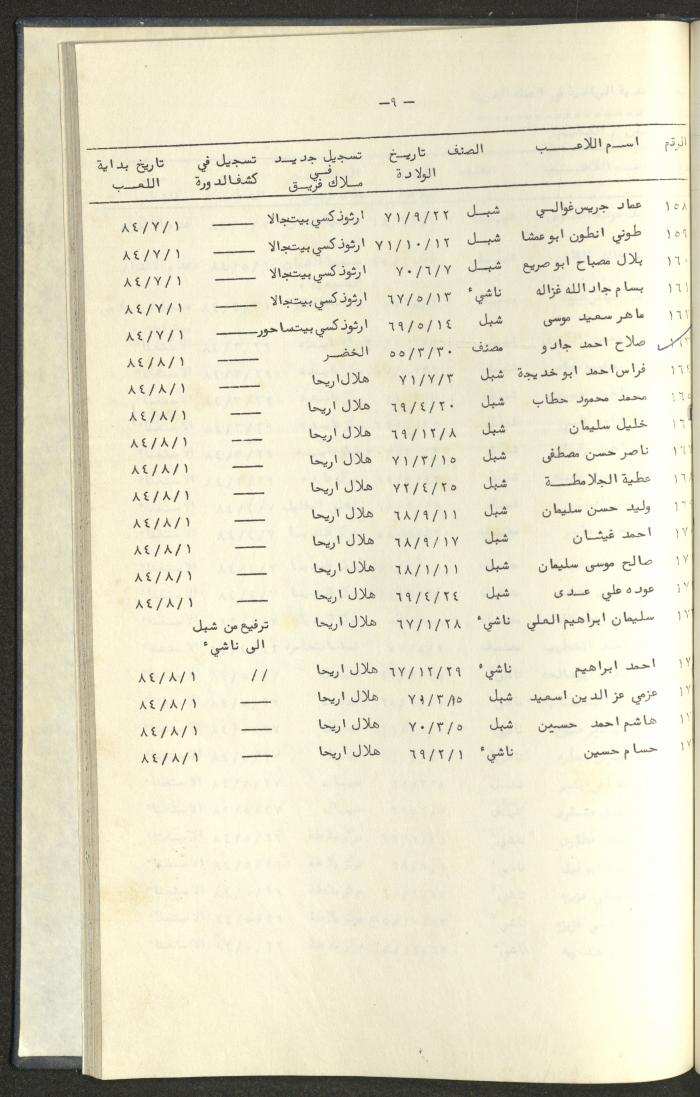 كتاب رابطة الأندية الرياضية في الضفة الغربية، 1984-1987