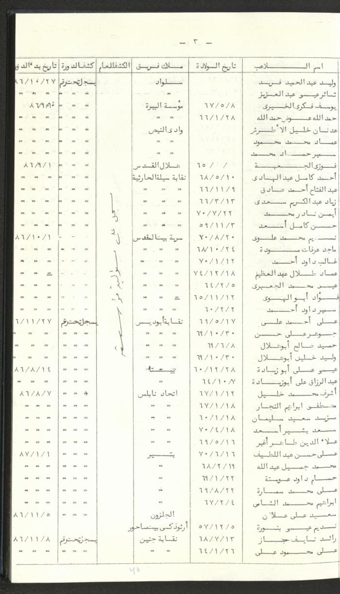 كتاب رابطة الأندية الرياضية في الضفة الغربية، 1984-1987