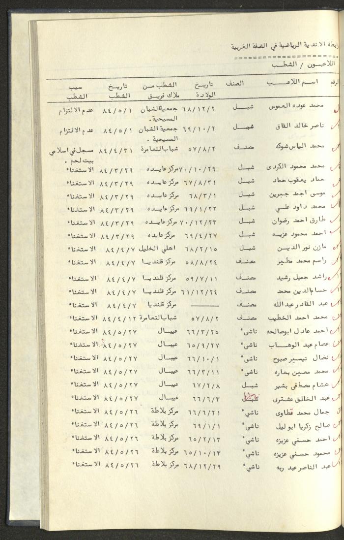 كتاب رابطة الأندية الرياضية في الضفة الغربية، 1984-1987
