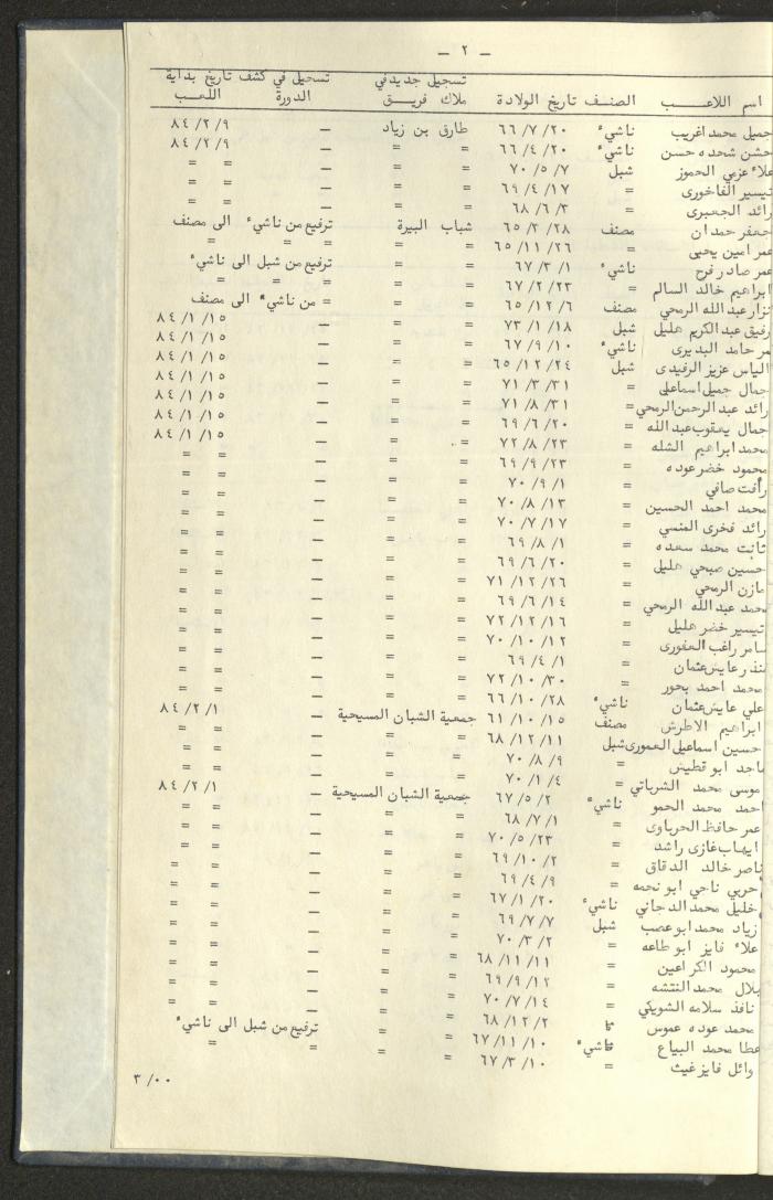كتاب رابطة الأندية الرياضية في الضفة الغربية، 1984-1987