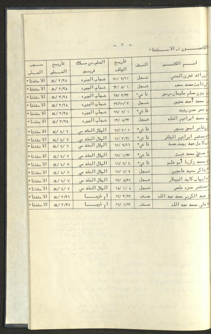كتاب رابطة الأندية الرياضية في الضفة الغربية، 1984-1987