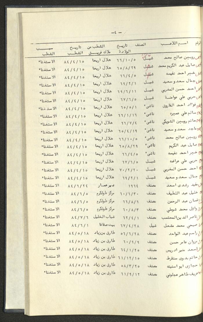 كتاب رابطة الأندية الرياضية في الضفة الغربية، 1984-1987