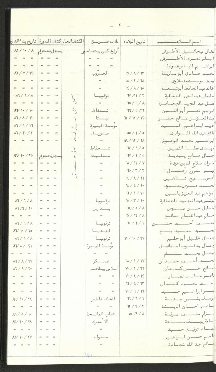 كتاب رابطة الأندية الرياضية في الضفة الغربية، 1984-1987