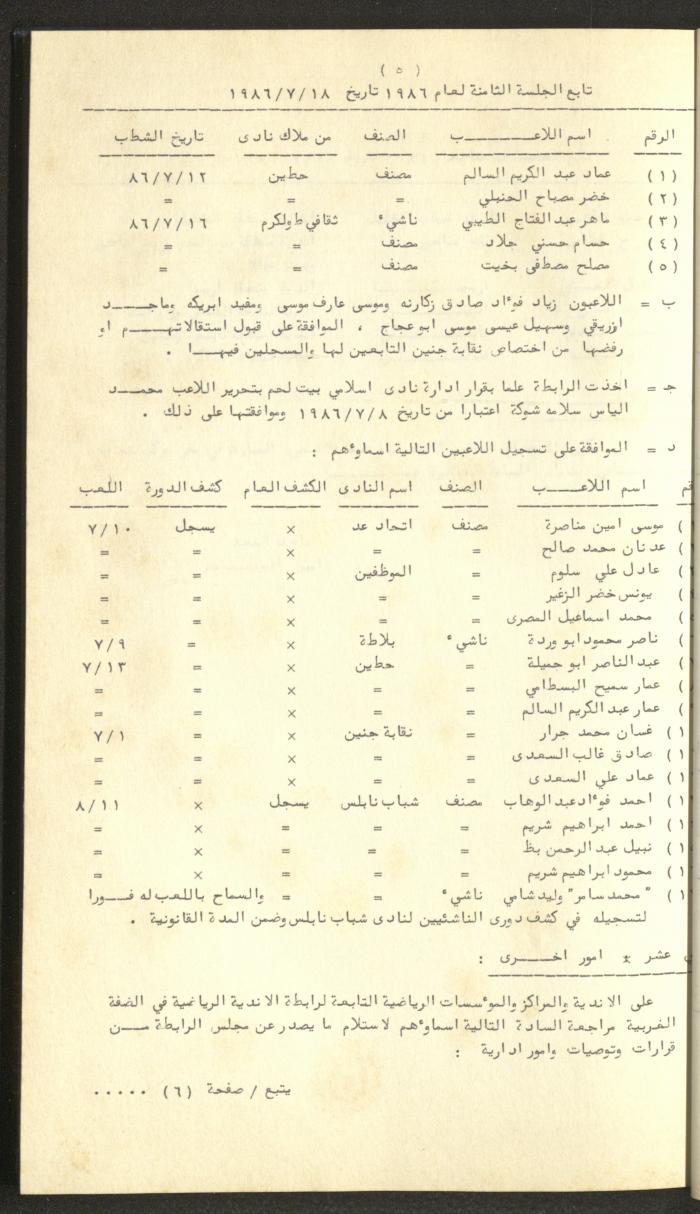 كتاب رابطة الأندية الرياضية في الضفة الغربية، 1984-1987