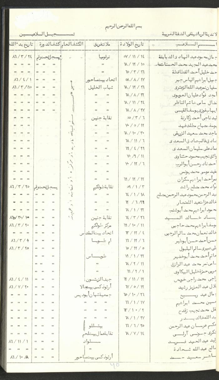 كتاب رابطة الأندية الرياضية في الضفة الغربية، 1984-1987
