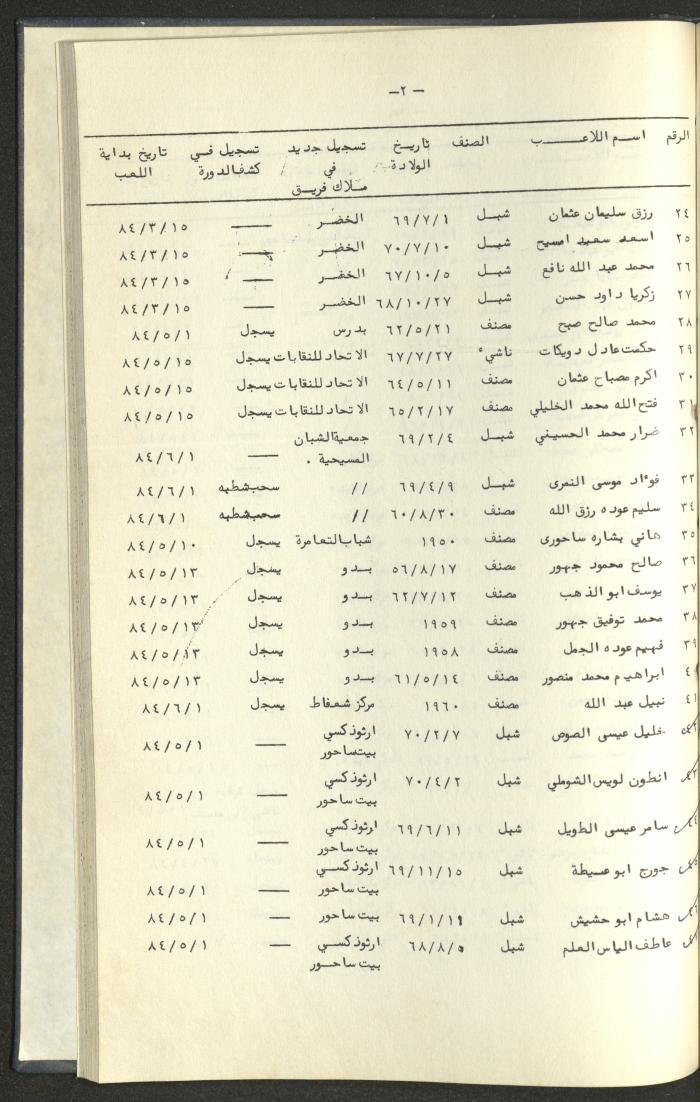 كتاب رابطة الأندية الرياضية في الضفة الغربية، 1984-1987
