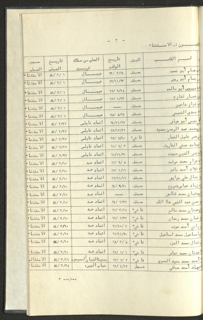 كتاب رابطة الأندية الرياضية في الضفة الغربية، 1984-1987