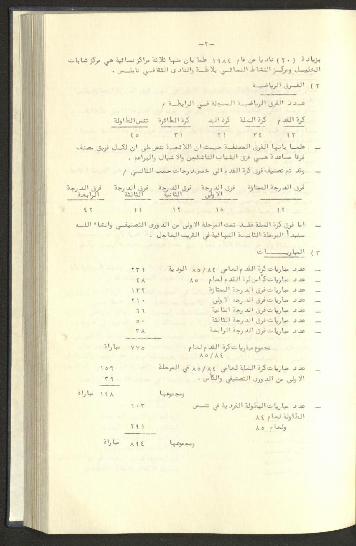 كتاب رابطة الأندية الرياضية في الضفة الغربية، 1984-1987