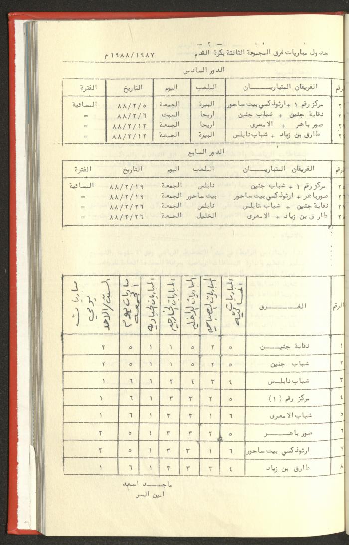 Sports Clubs Association Documents, 1979