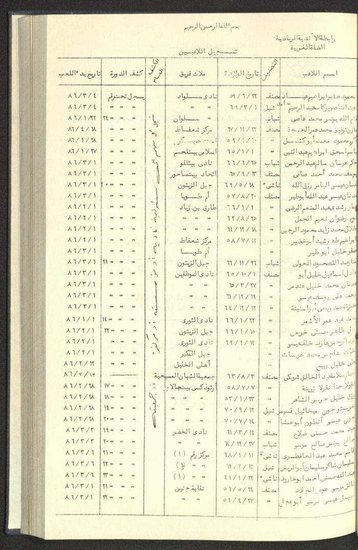 كتاب رابطة الأندية الرياضية في الضفة الغربية، 1984-1987