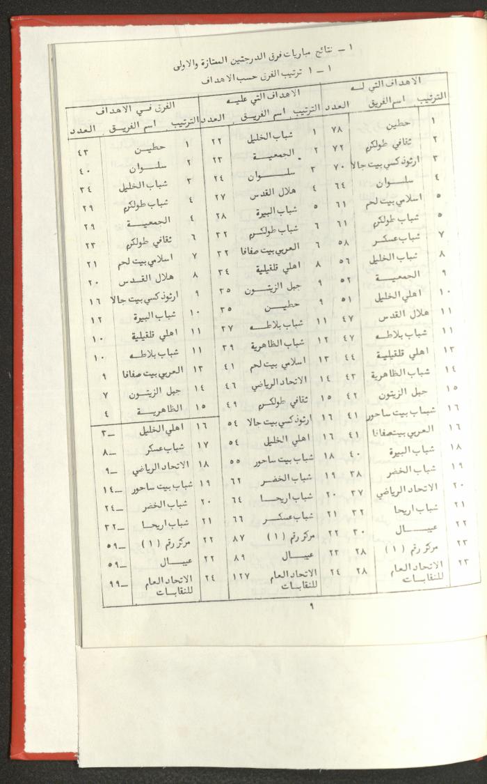 Sports Clubs Association Documents, 1979
