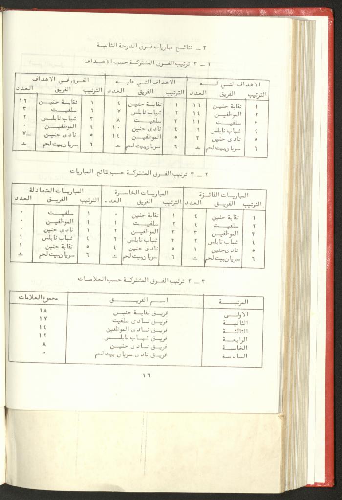 Sports Clubs Association Documents, 1979