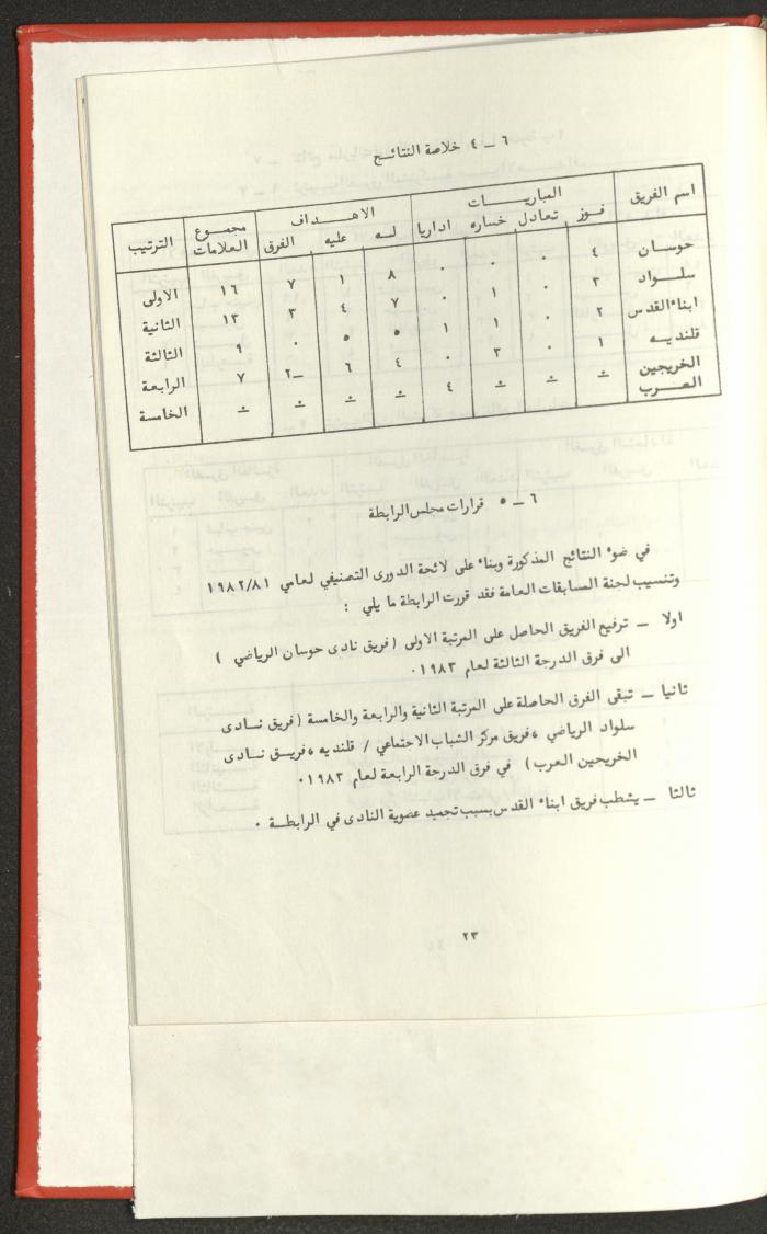 Sports Clubs Association Documents, 1979