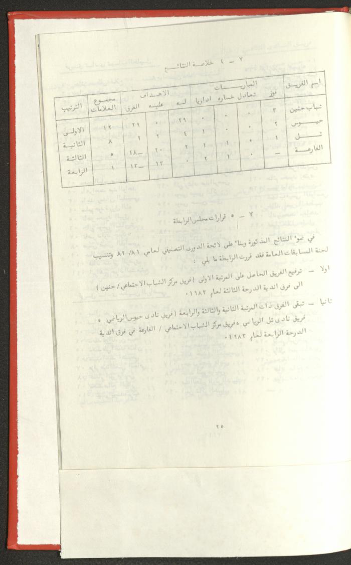 Sports Clubs Association Documents, 1979