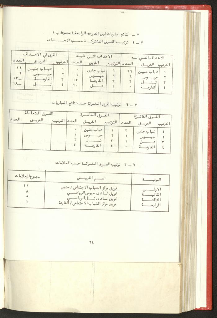 Sports Clubs Association Documents, 1979