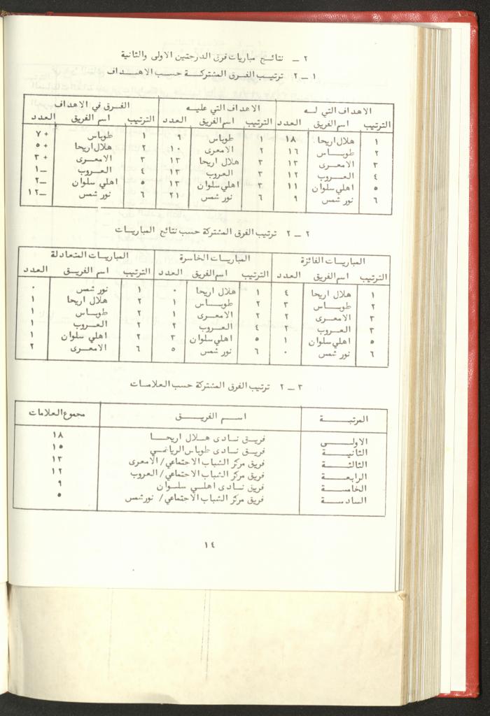Sports Clubs Association Documents, 1979
