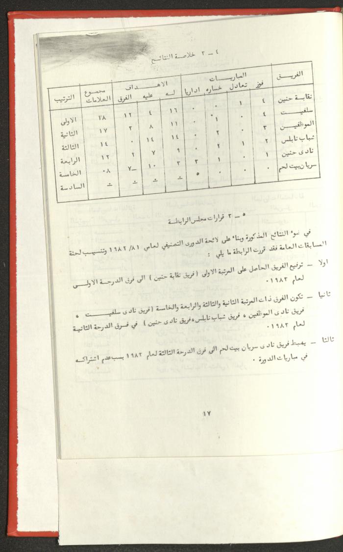 Sports Clubs Association Documents, 1979